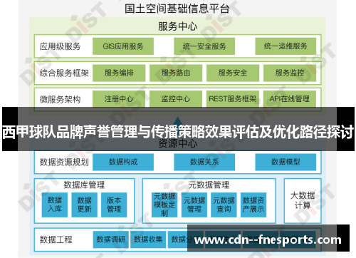 西甲球队品牌声誉管理与传播策略效果评估及优化路径探讨 西甲球队品牌声誉管理与传播策略效果评估及优化路径探讨