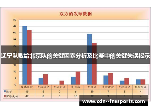 辽宁队败给北京队的关键因素分析及比赛中的关键失误揭示 辽宁队败给北京队的关键因素分析及比赛中的关键失误揭示