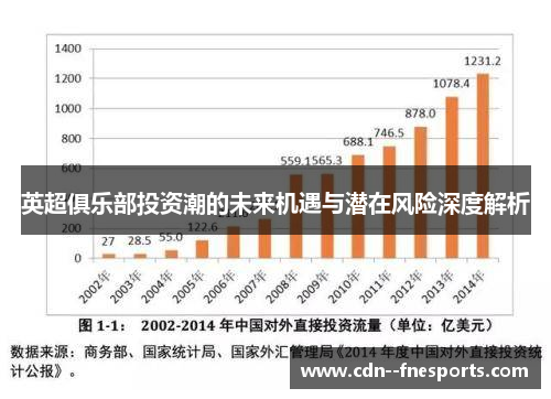 英超俱乐部投资潮的未来机遇与潜在风险深度解析 英超俱乐部投资潮的未来机遇与潜在风险深度解析