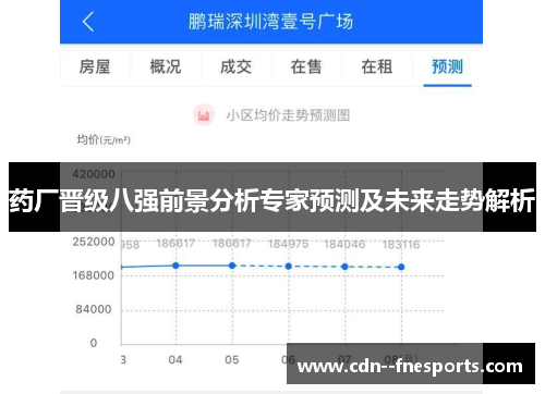 药厂晋级八强前景分析专家预测及未来走势解析 药厂晋级八强前景分析专家预测及未来走势解析