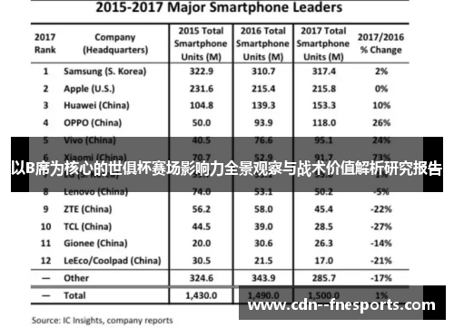 以B席为核心的世俱杯赛场影响力全景观察与战术价值解析研究报告 以B席为核心的世俱杯赛场影响力全景观察与战术价值解析研究报告