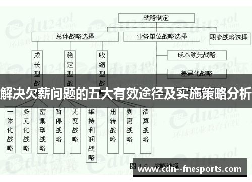 解决欠薪问题的五大有效途径及实施策略分析 解决欠薪问题的五大有效途径及实施策略分析