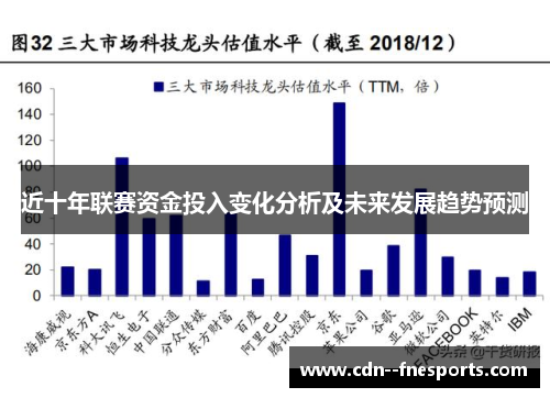 近十年联赛资金投入变化分析及未来发展趋势预测